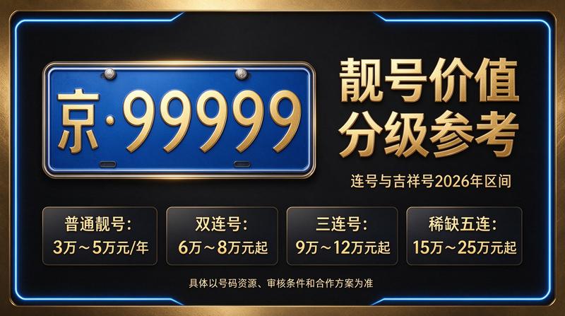 2026年北京车牌租赁市场行情